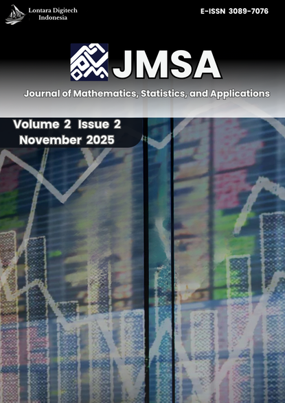 					View Vol. 2 No. 2 (2025): November
				